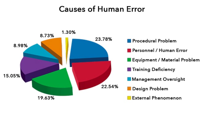 best-methods-to-reduce-human-error-in-manufacturing